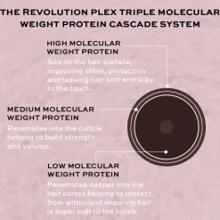 Revolution Beauty Revolution Haircare Blonde Plex 5 Bond Plex Conditioner 250ml^ Conditioner