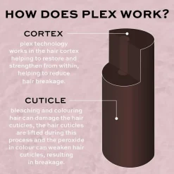 Revolution Beauty Revolution Haircare Blonde Plex 6 Bond Restore Styling Cream 100ml^ Styling & Treatments